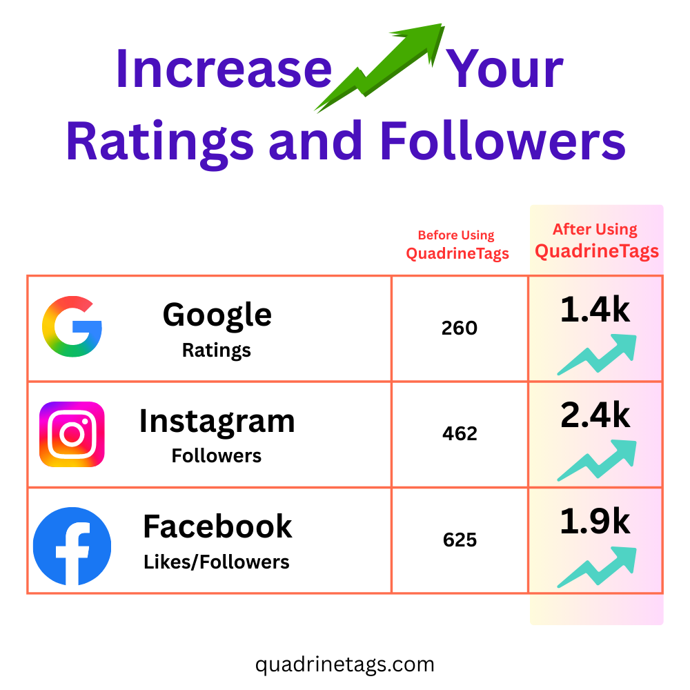 Review tag on a retail store display